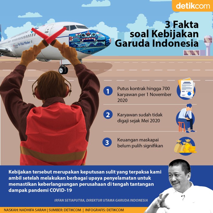 Garuda Cut 700 Karyawan Kontrak