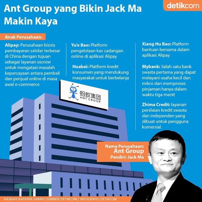 Jack Ma Makin Kaya Jack Ma Makin Kaya
