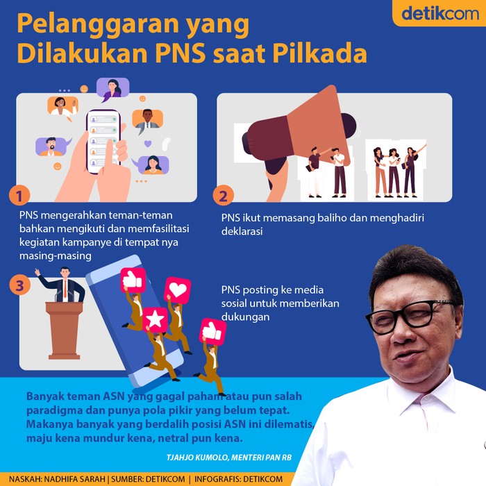 Pelanggaran PNS Pelanggaran PNS