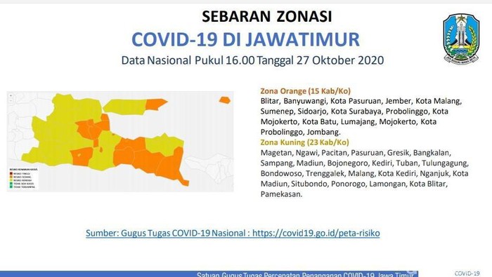 persebaran corona di jatim