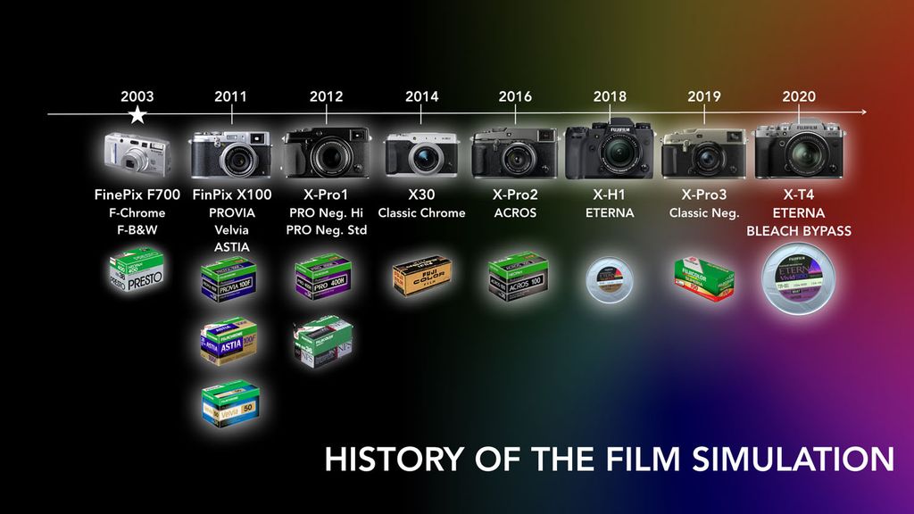 review Fujifilm X-S10