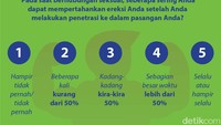 Nah ketika sudah bisa penetrasi, berapa lama bisa mempertahankan ereksi? Jika terlalu cepat lemas lagi, itu salah satu indikasi disfungsi ereksi.