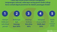 Dalam hubungan seks, ukuran Mr P bukan yang utama. Kemampuan untuk bisa keraslah yang paling menentukan kepuasan.