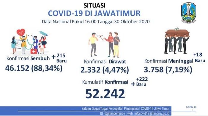 covid-19 di jatim