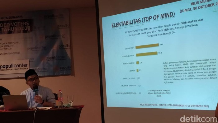 Lembaga Survei Independen kembali mempublikasikan hasil surveinya