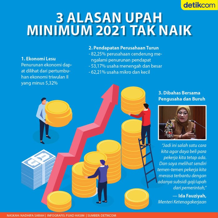UMP Nggak Naik UMP Nggak Naik