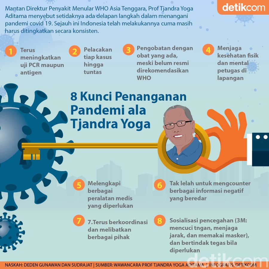 8 Kunci Penanganan Pandemi COVID-19 Menurut Eks Pejabat WHO 8 Kunci Penanganan Pandemi COVID-19 Menurut Eks Pejabat WHO