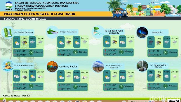 bmkg juanda