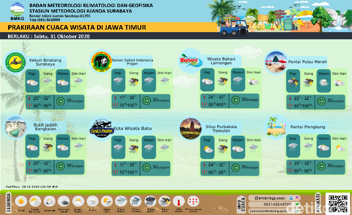 bmkg juanda