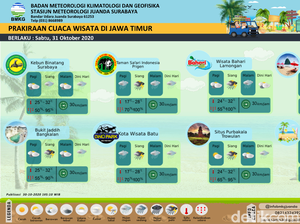 BMKG: 16 Tempat Wisata di Jatim Diperkirakan Hujan Mulai Siang Ini