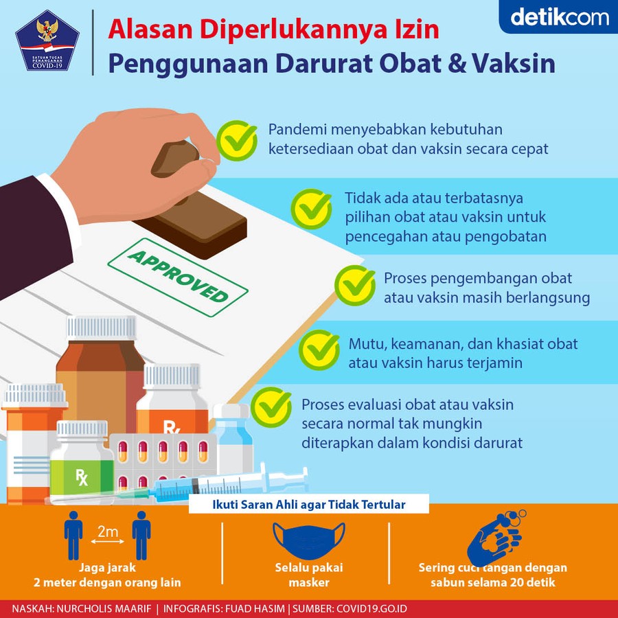 Izin obat dan vaksin Izin obat dan vaksin