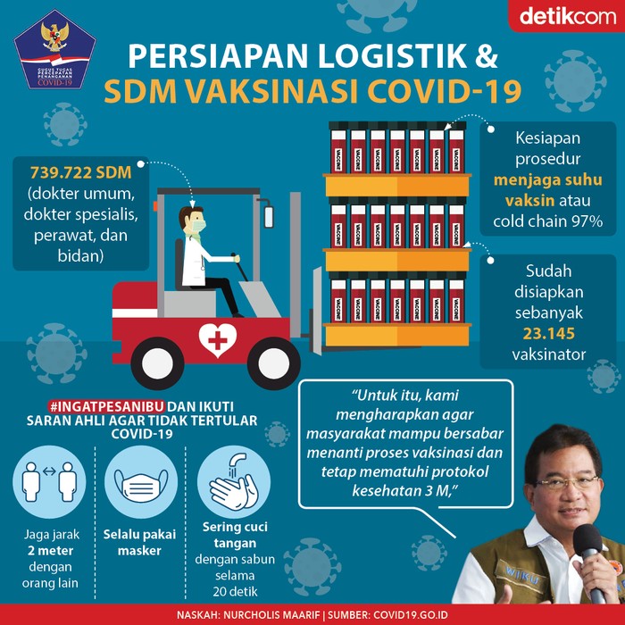 Infografis BNPB Infografis BNPB