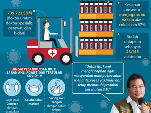 Persiapan Logistik & SDM untuk Vaksinasi COVID-19
