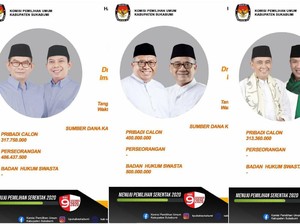 Resmi Ditutup, Ini Rincian Penerimaan Sumbangan Paslon Pilbup Sukabumi