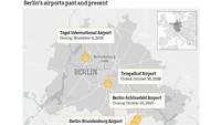 Berlin memiliki tiga bandara, Bandara Tegel Otto Lilienthal, Bandara Schönefeld, dan Bandara Tempelhof. Semuanya memainkan peran penting dalam sejarah pergolakan pasca-perang Berlin.