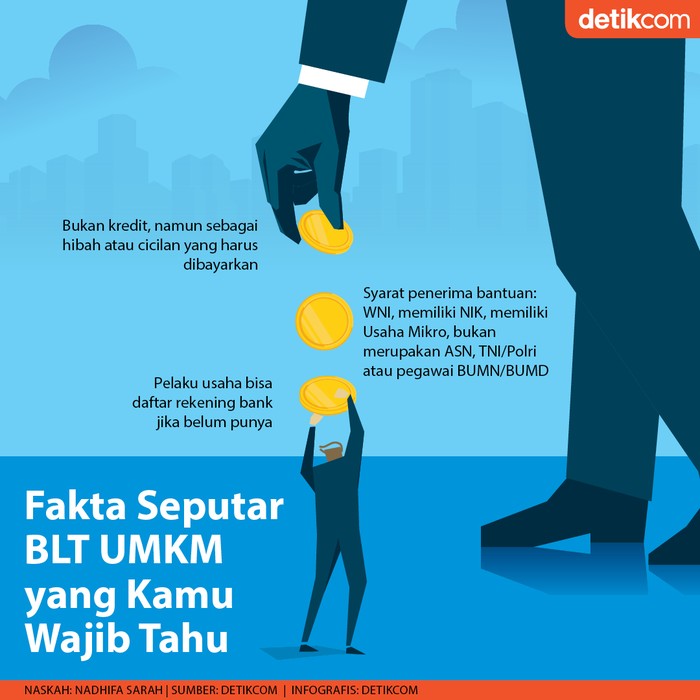 BLT UMKM BLT UMKM