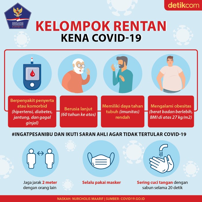 Infografis BNPB