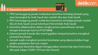 Karantina Umroh 2020 (Foto: Mindra Purnomo/detikcom)
