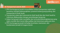 Foto: Mindra Purnomo/detikcom