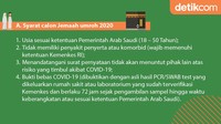 Syarat calon Jamaah umroh 2020 sesuai Keputusan Menteri Agama (KMA) Nomor 719 Tahun 2020 (Foto: Mindra Purnomo/detikcom)