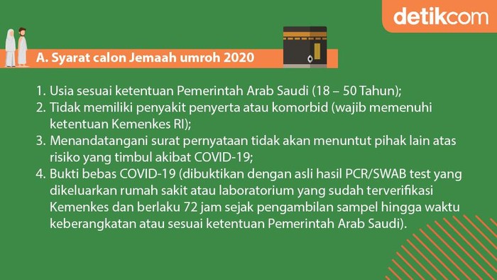 Infografis syarat Umroh di Masa Pandemi 1 Infografis syarat Umroh di Masa Pandemi 1