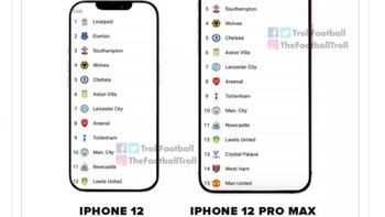 Hanya iPhone 12 Pro Max yang bisa menampung sampai papan klasemen tempat MU berada, yaitu di urutan 15. Foto: istimewa