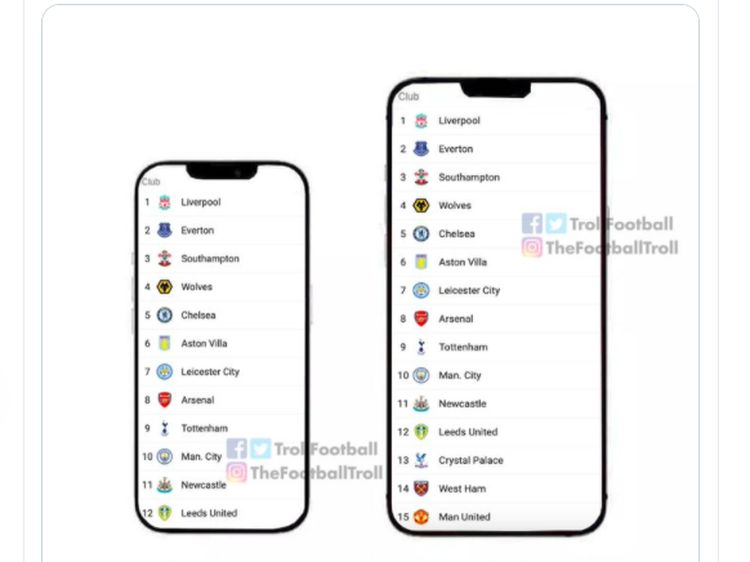 Meme Lucu Manchester United Dilibas Arsenal, Ada iPhone 12