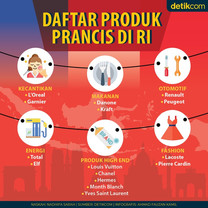 Daftar Produk Prancis di RI