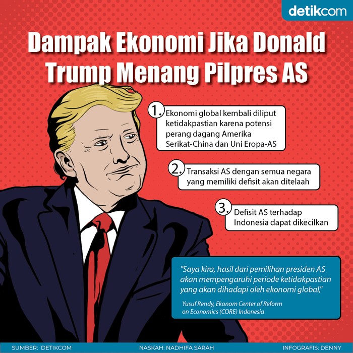 Donald Trup dan Ekonomi Global Donald Trup dan Ekonomi Global