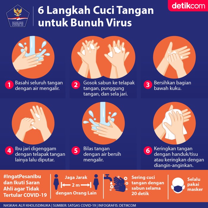 infografis cuci tangan infografis cuci tangan