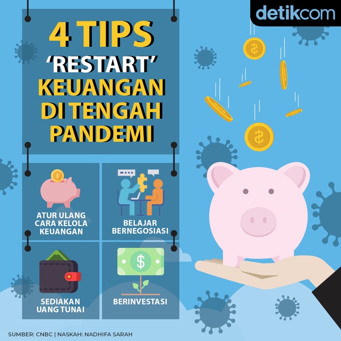 Tips Keuangan Tips Keuangan
