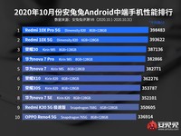 Antutu