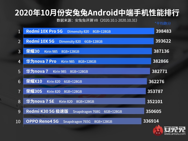 Antutu