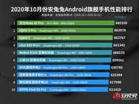 HP Android Terkencang