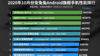 Berikut daftar lengkapnya. Foto: Antutu