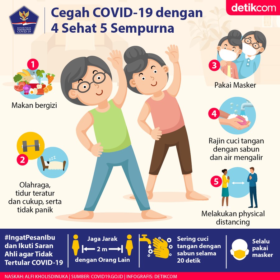 Infografis BNPB Infografis BNPB