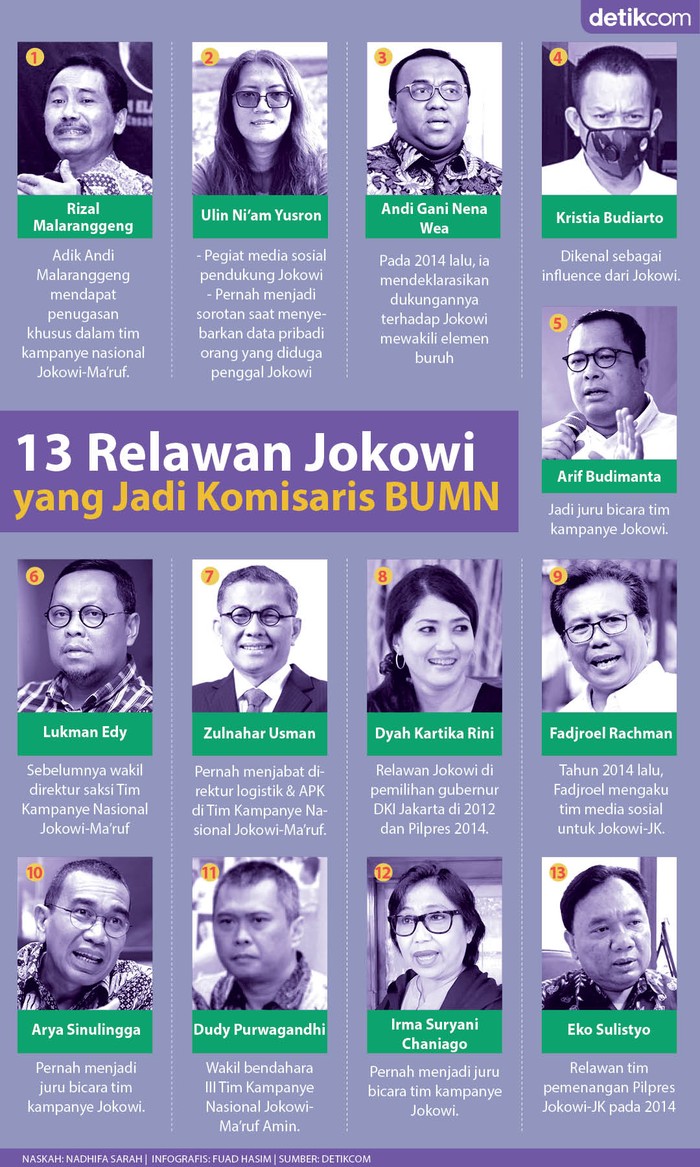 Komisaris BUMN Komisaris BUMN