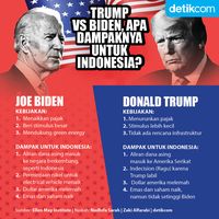 Trump Vs Biden, Apa Dampaknya Ke Ekonomi RI?