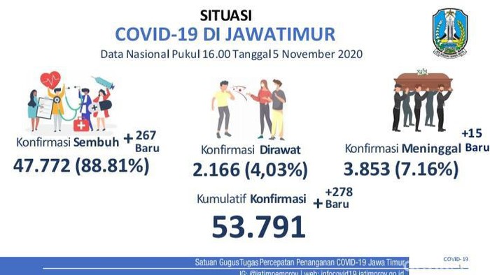 covid-19 di jatim