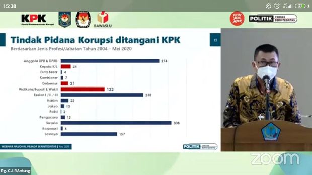 KPK