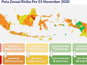 Banten, DKI Sudah Tidak Ada Zona Merah, Bekasi Masih Merah