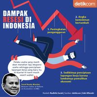 Resesi Indonesia, Mengenal Pengertian Dan Dampak Ekonomi Resesi Di ...