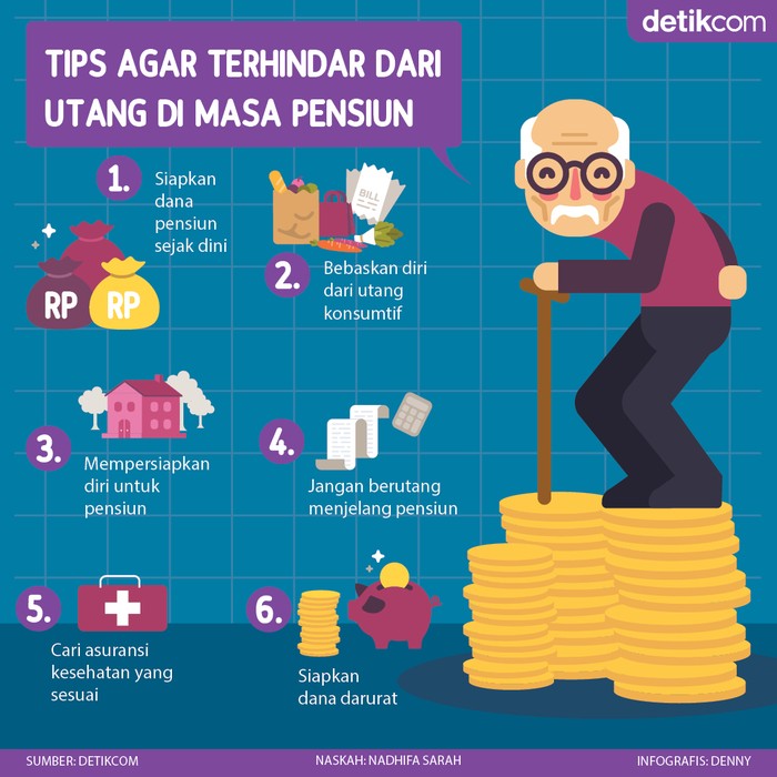 Utang Kala Pensiun Utang Kala Pensiun