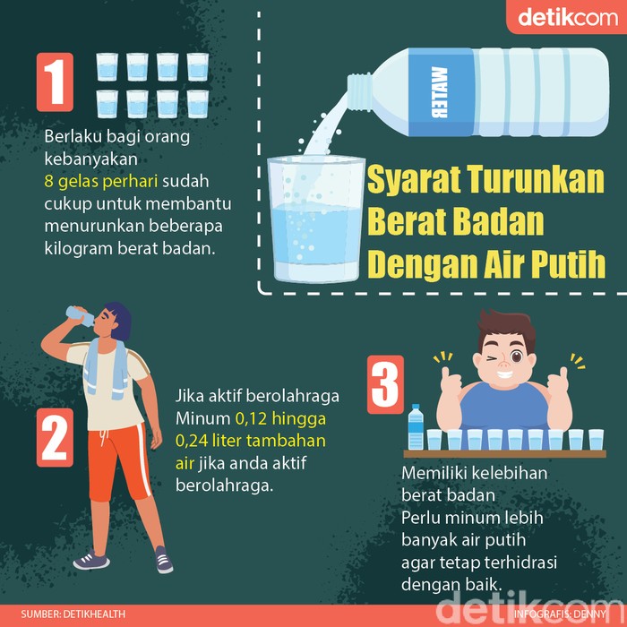Air Putih Bisa Bantu Turunkan Berat Badan Lho, Begini Aturannya