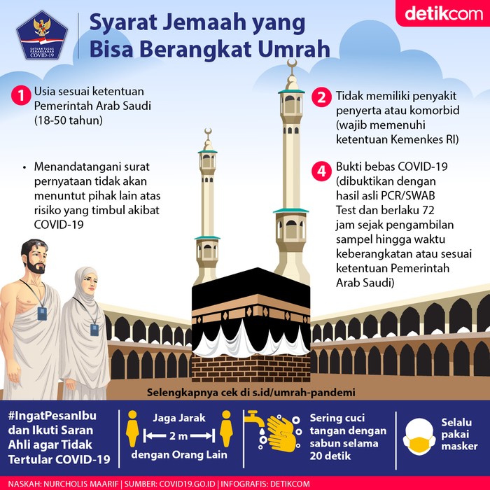 Ilustrasi ibadah haji dan umrah Ilustrasi ibadah haji dan umrah