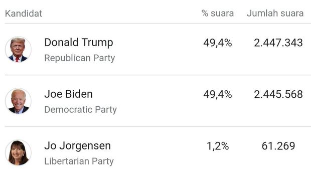 Pilpres AS