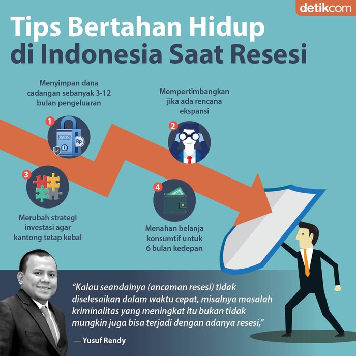 Tips Bertahan Hidup di tengah Resesi Tips Bertahan Hidup di tengah Resesi