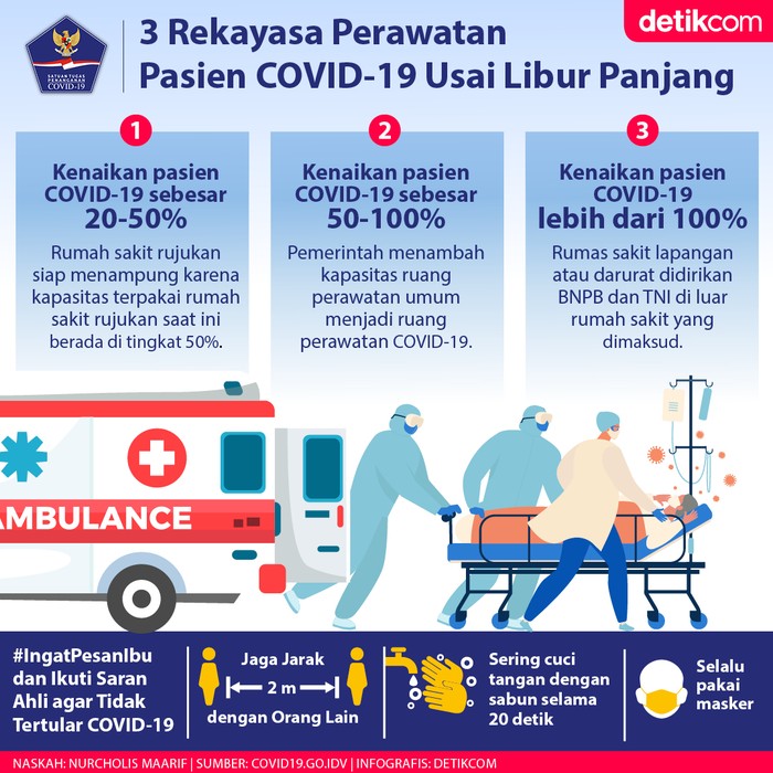 Infografis BNPB Infografis BNPB