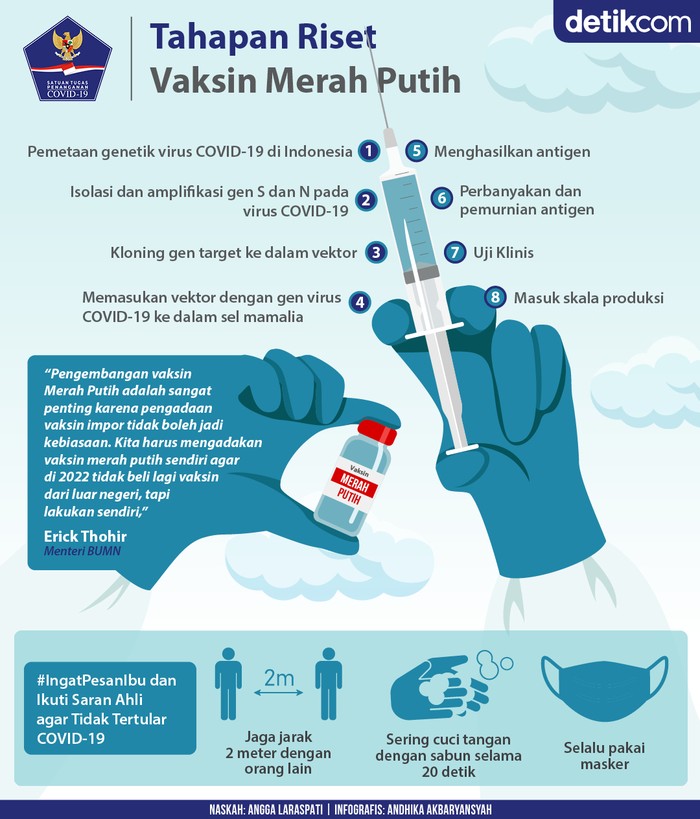 Infografis Vaksin Merah Putih