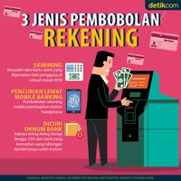 Kenali 3 Jenis Pembobolan Rekening, Kamu Harus Hati-hati!